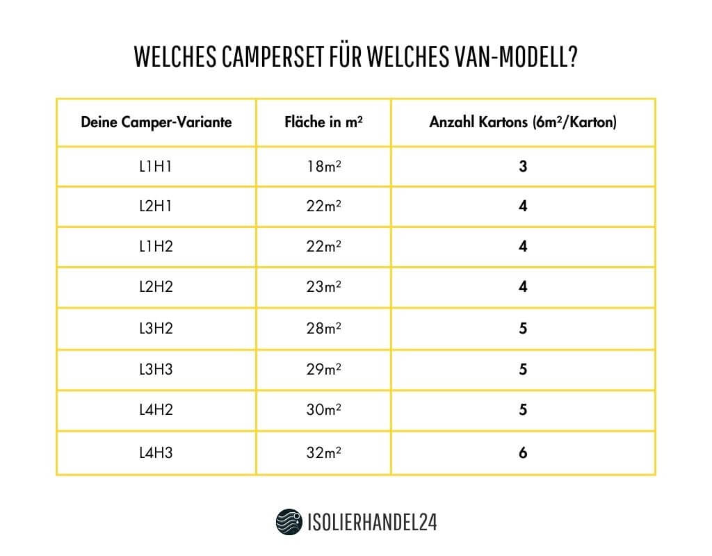 Camper-Isolierung Armaflex XG 19mm selbstklebend im Set