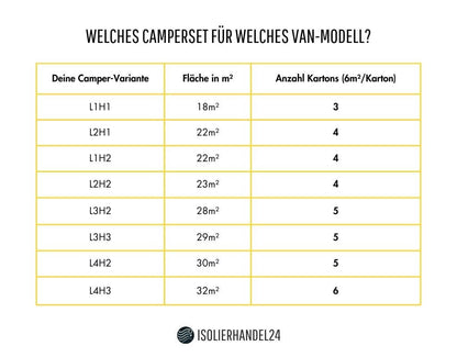 Camper-Isolierung Armaflex XG 19mm selbstklebend im Set